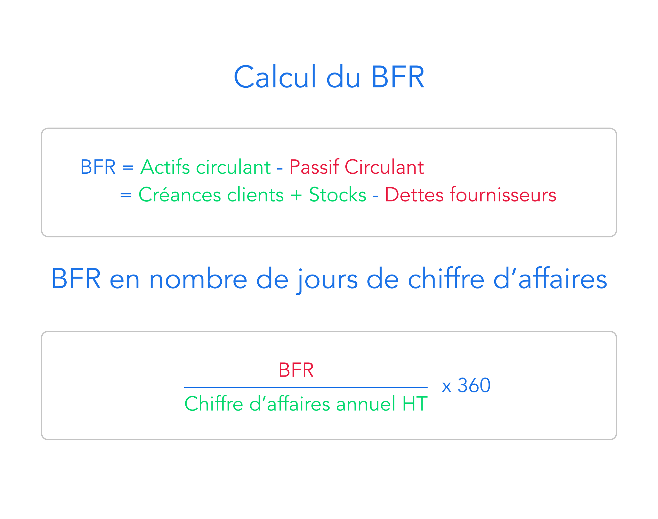 Comment Optimiser Sa Trésorerie En Utilisant La Notion Du BFR